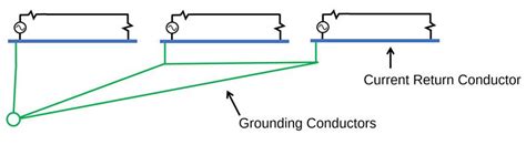 An Introduction to Grounding for Electromagnetic .